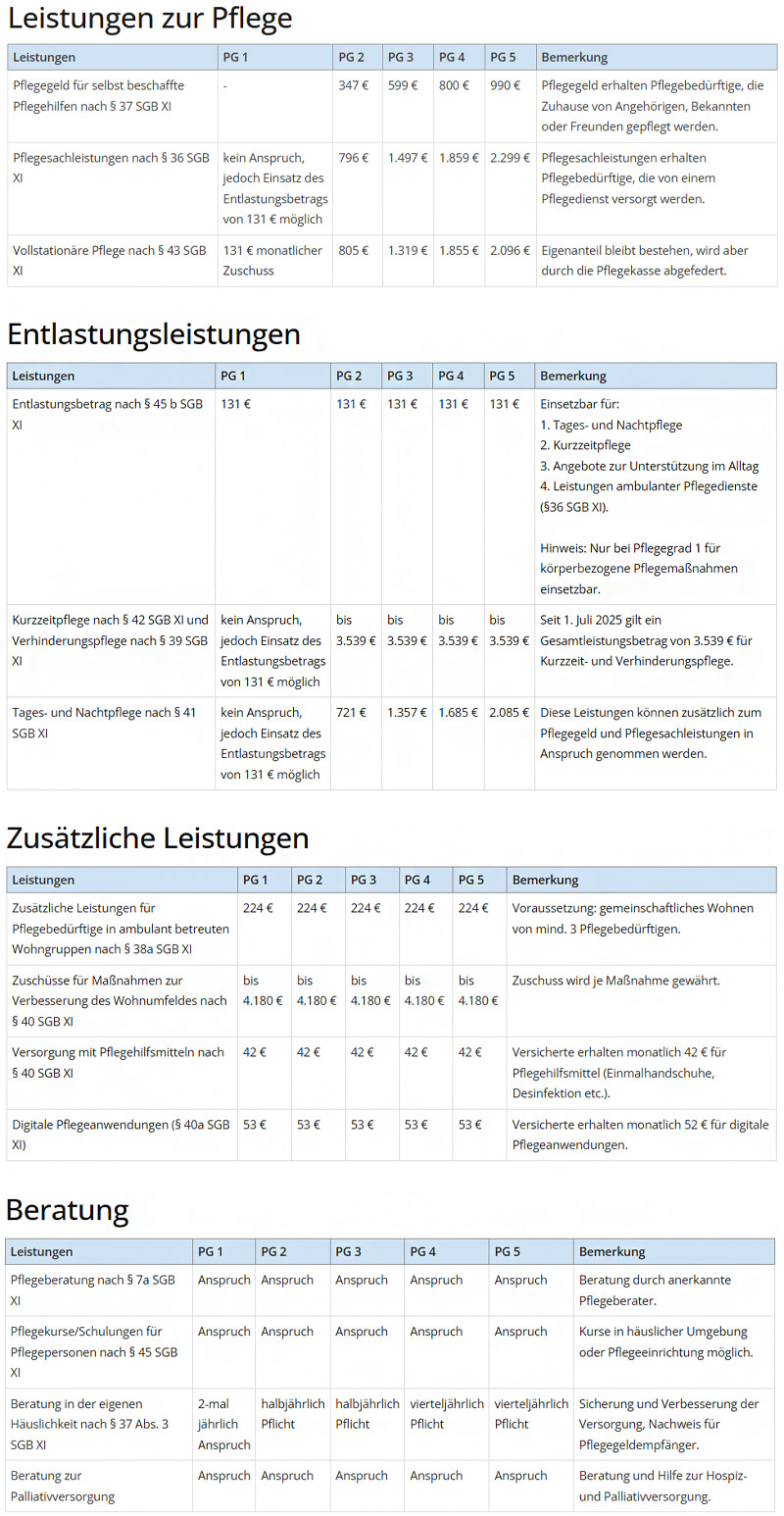 Leistungen Pflegekasse Leistungen Pflegekasse
